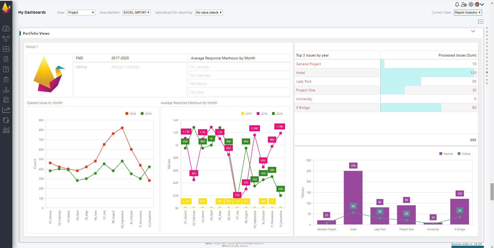 ISETIA PLATFORM