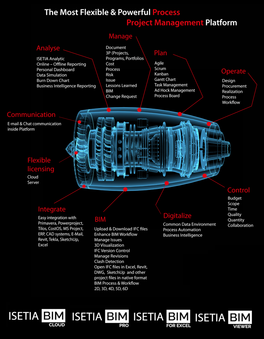 isetia_project_management_platform_new_front